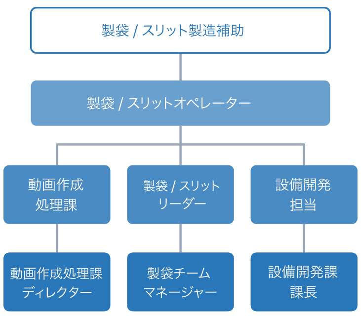 キャリアプラン